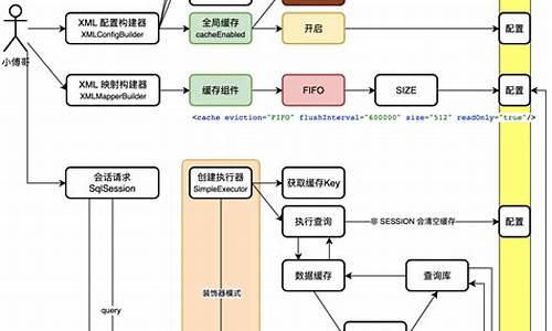 源码哥 源码